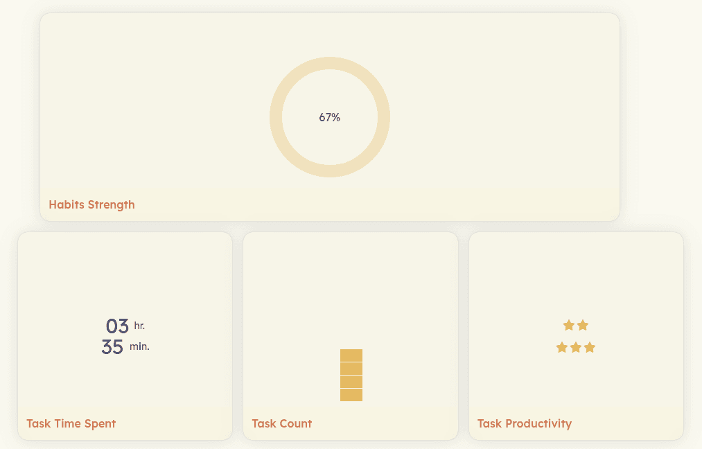 Feature Insights